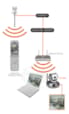 3G Wireless 802.11g 30FPS Speed, Audio/Video Monitoring, PAN, TIL DCS-5220