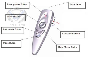 Telecommande Design pour VidéoProjecteur 3M