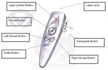 Telecommande Design pour VidéoProjecteur 3M
