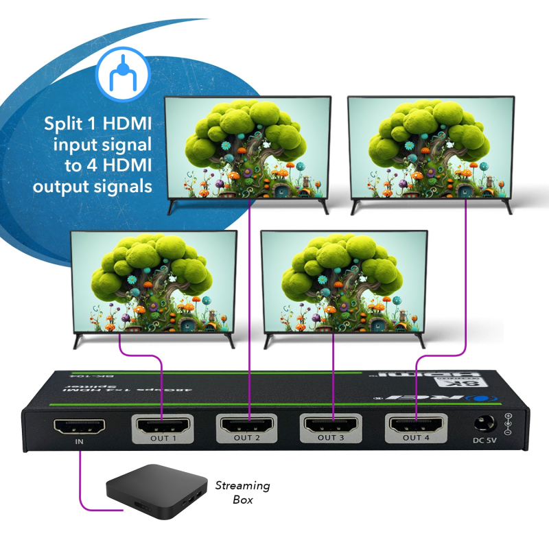 Distributeur HDMI 1 entrée 4 sorties 4K 30Hz