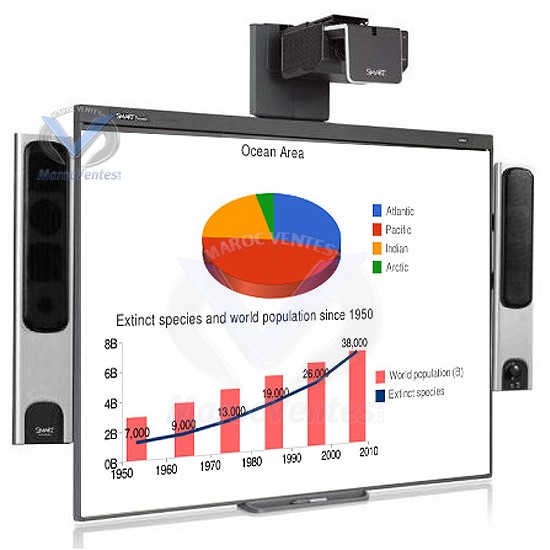 SMART Board 680 with UF75 projecteur-SMART Board 680 with UF75 projecteur
